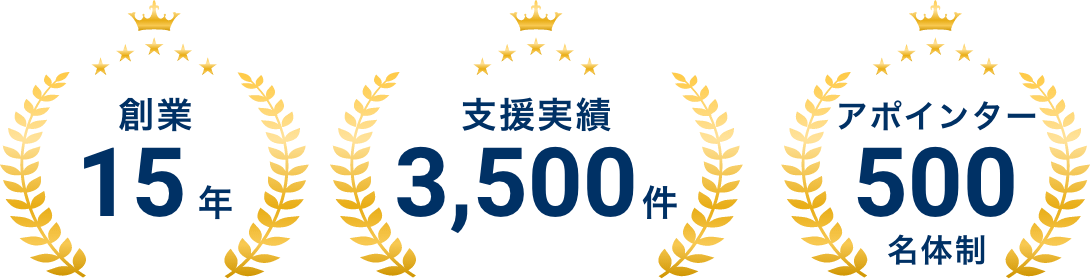 創業15年｜支援実績3,500件｜アポインター500名体制